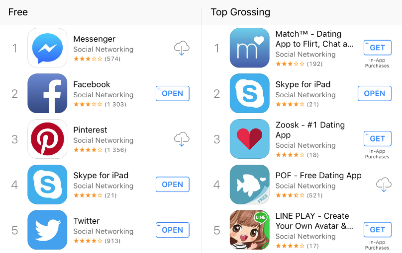 Apps in the Top Social Networks list use the "Dating" keyword in the Title