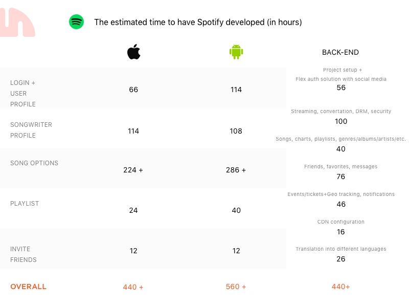 spotify cost for students