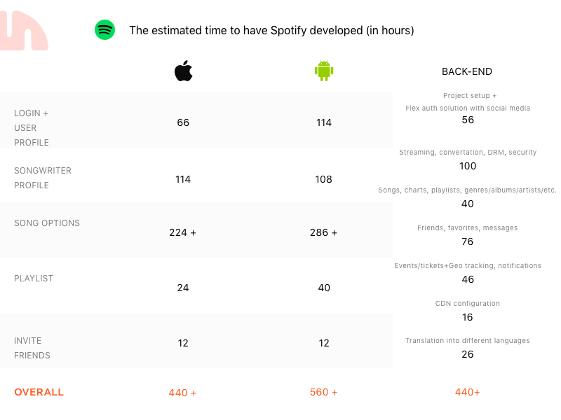 spotify cost per month