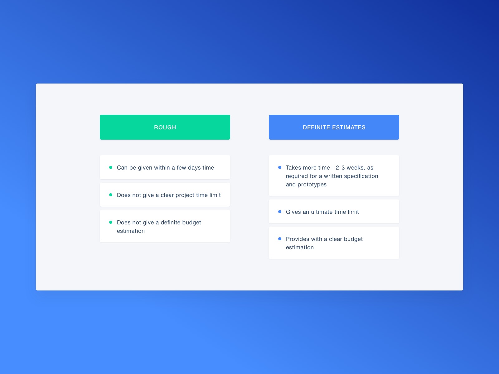 Rough versus Definite estimates