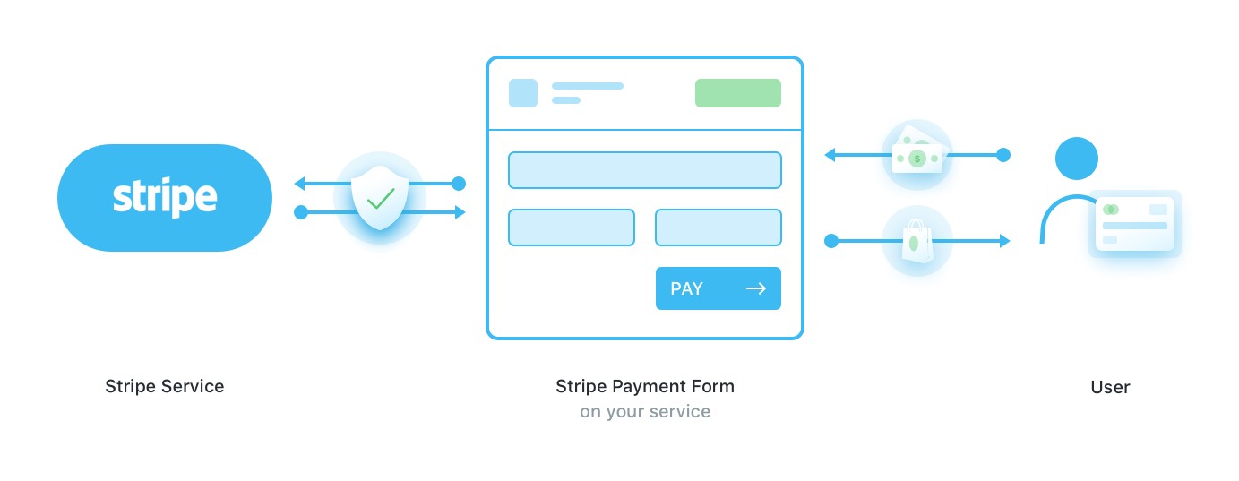 Stripe Payment Scheme