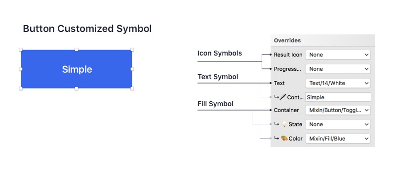 Customizable Enterprise UI Mock-ups with Sketch's Nested Symbols