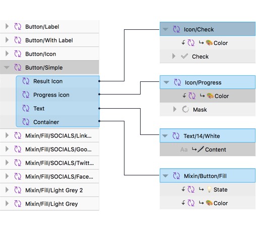 PDF) A Petri Net Model of Button Clicks Application, Simulation and Sketch  -A Reply to a Question at Stack Overflow