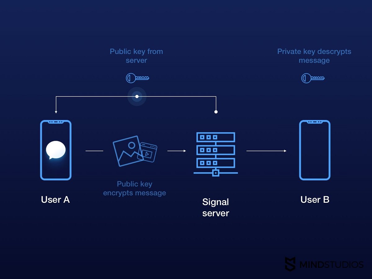 signal end to end encryption