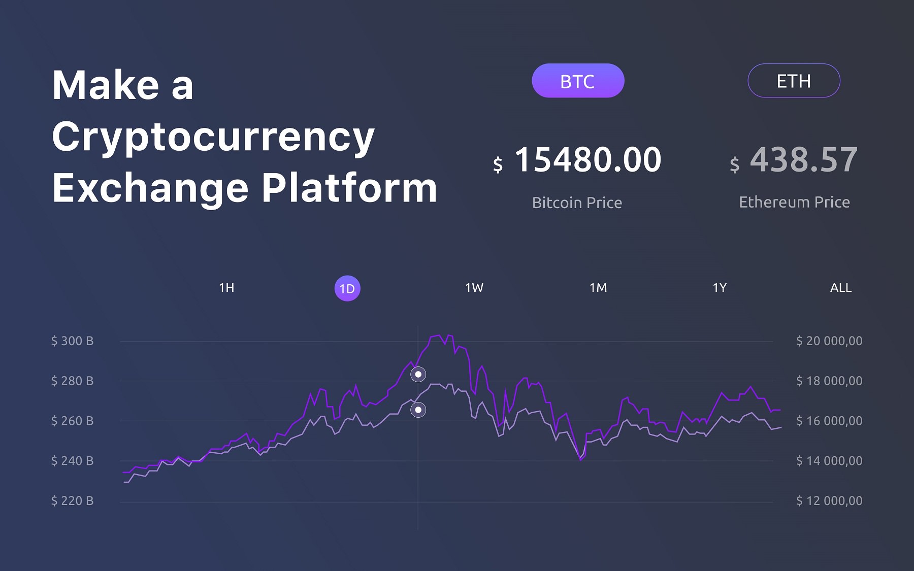 Make a bitcoin exchange рио обмен биткоин на ленинском