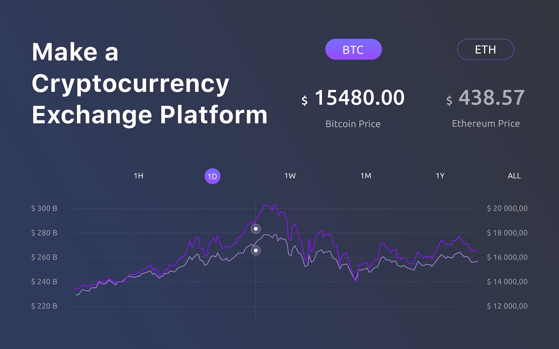 cryptocurrency with own platform