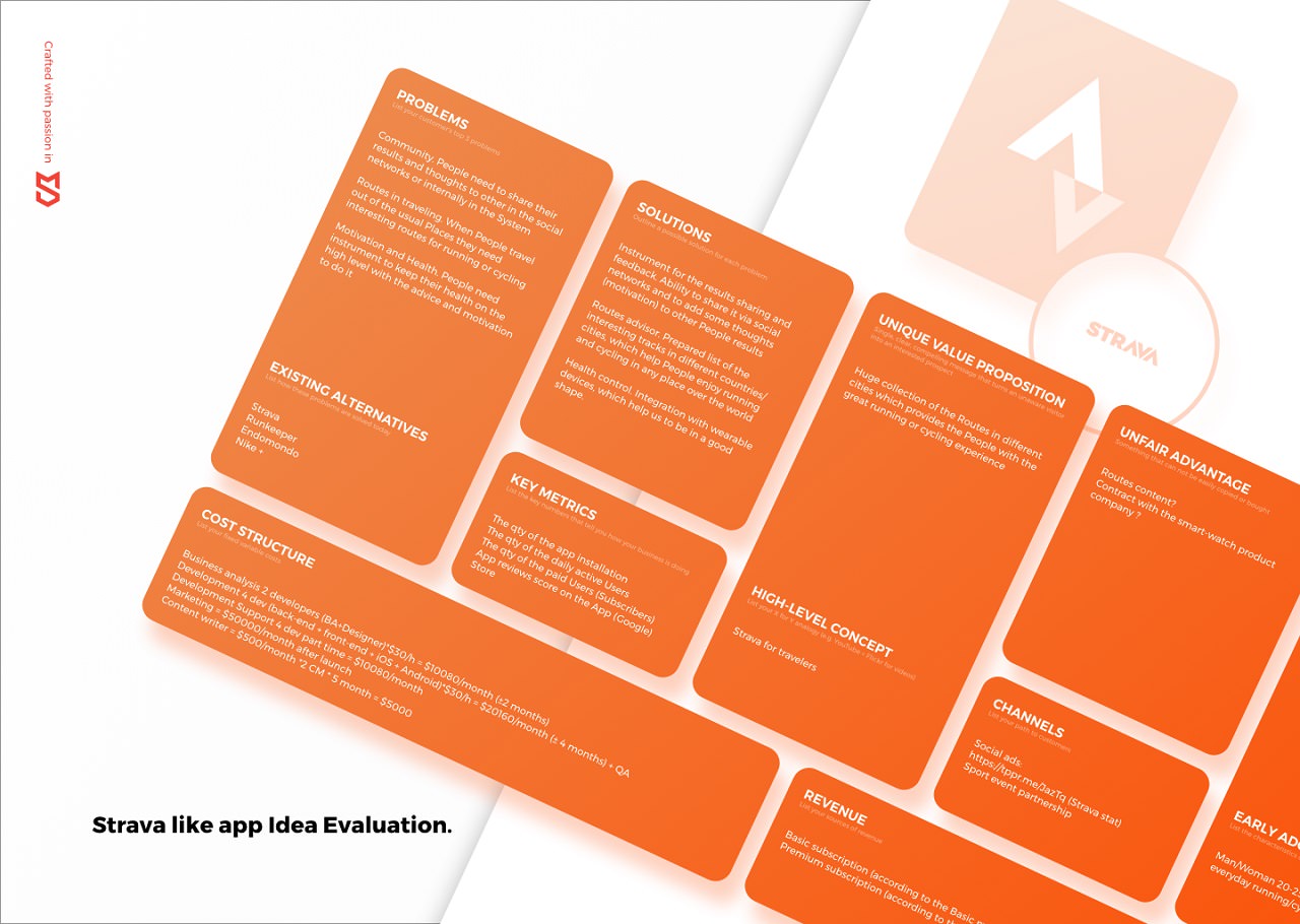 business model canvas for Strava like app