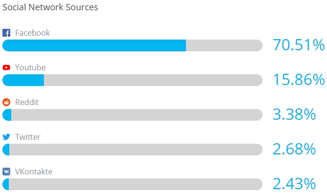 strava social sources