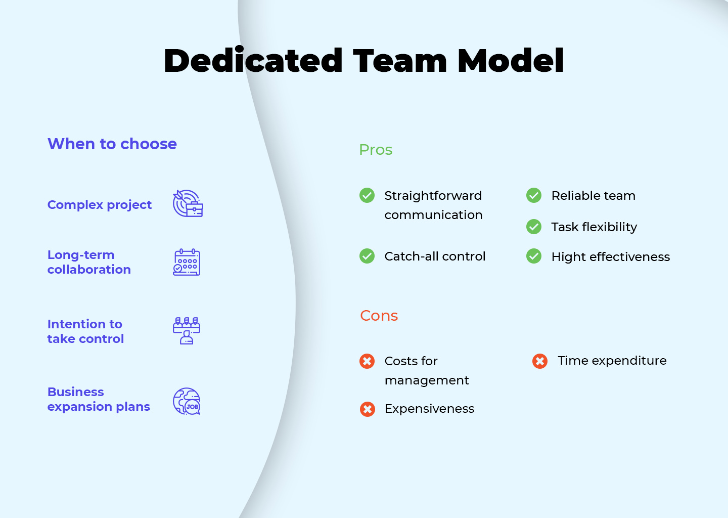 Dedicated team model: pros and cons