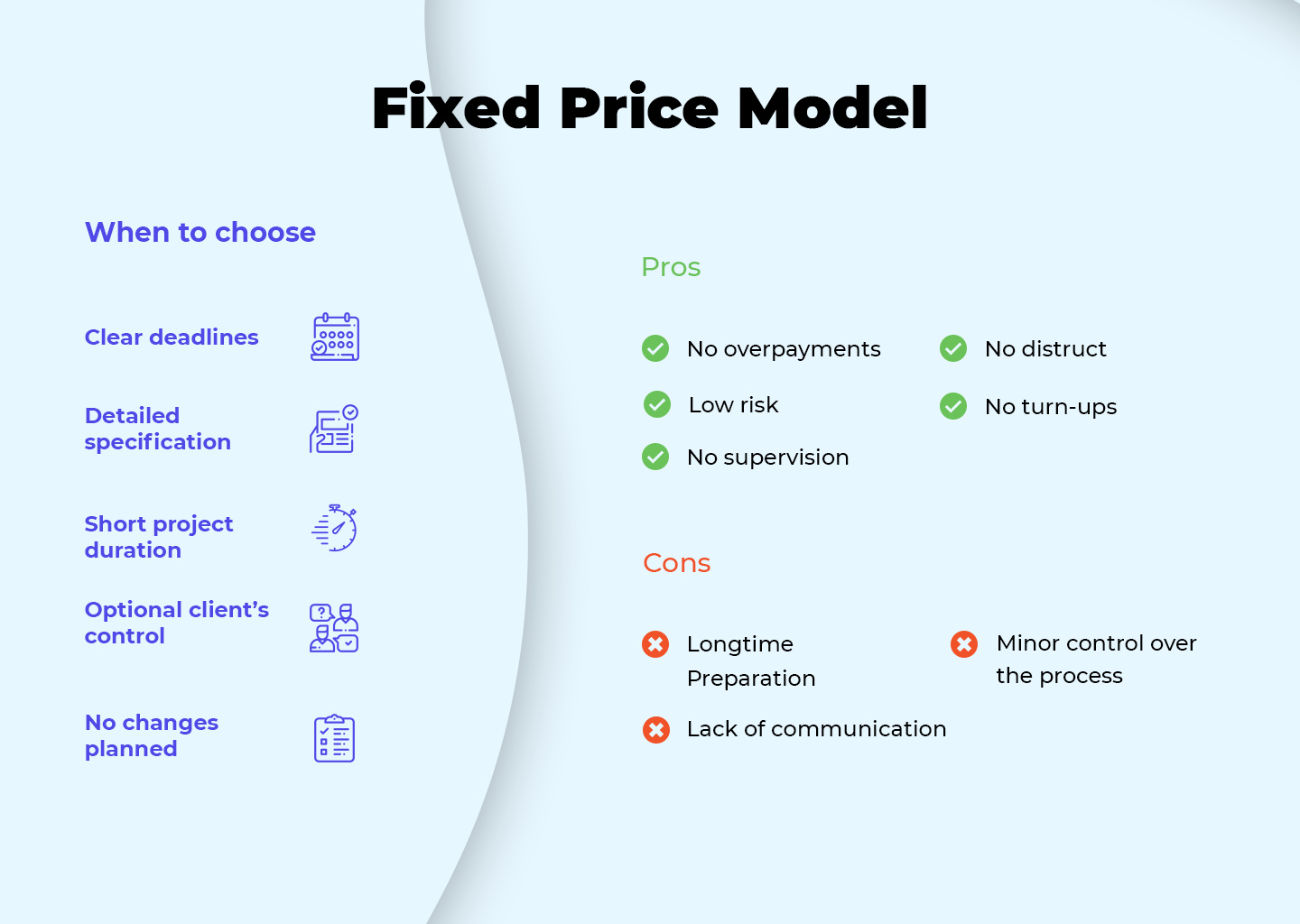 Fixed price model