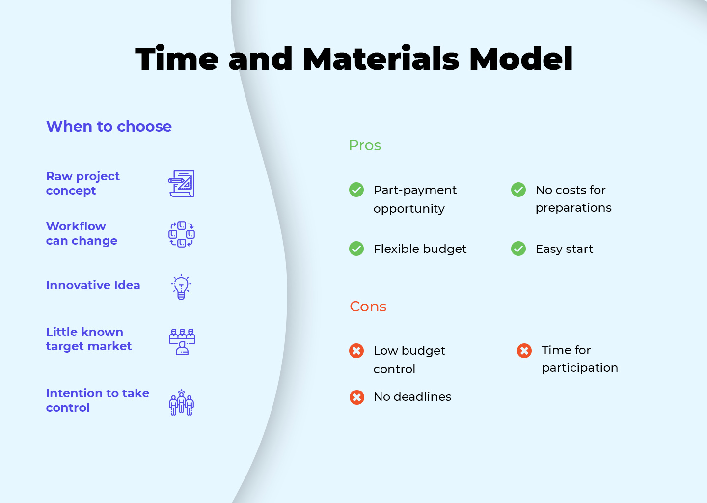 Dedicated Team vs Fixed Price vs Time and Materials: What to Choose for  Your Project - Mind Studios