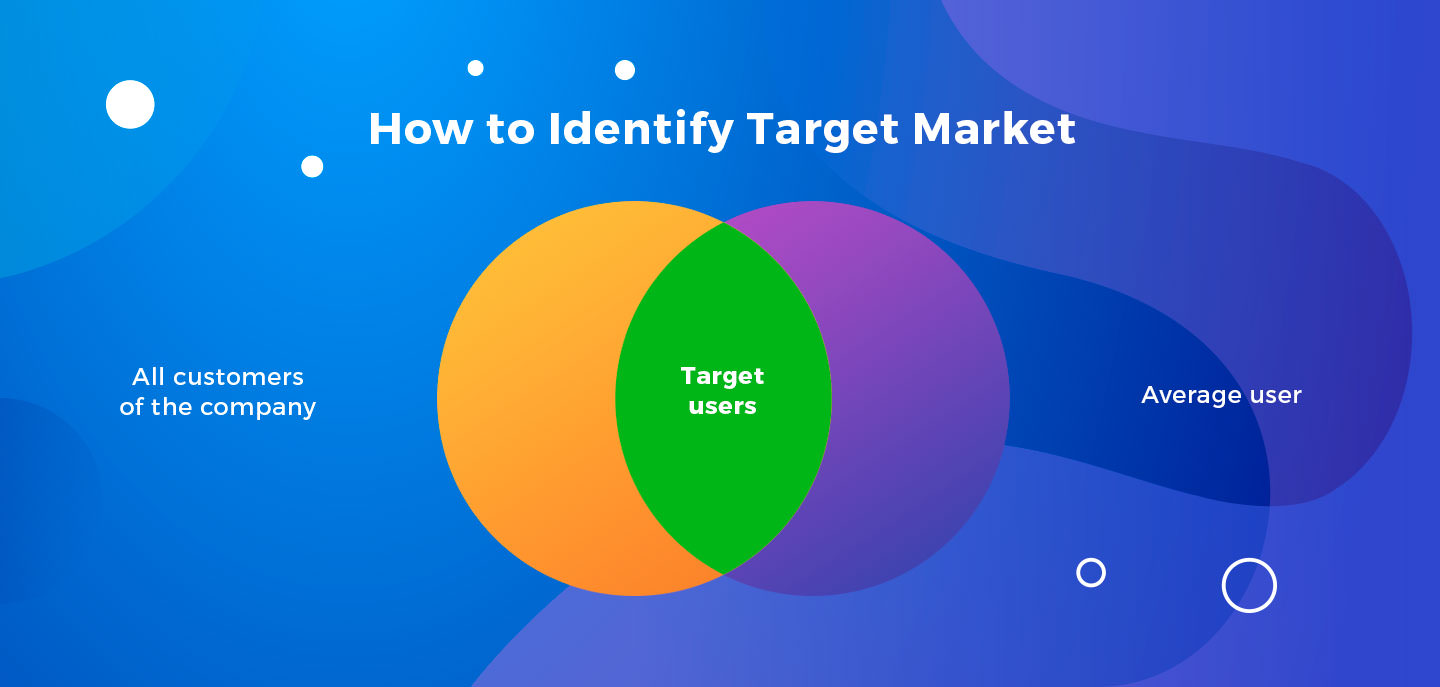 Identifying The Target Market Is Marketers