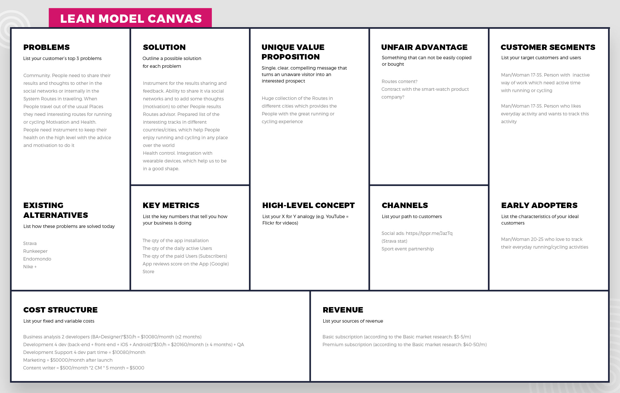 Lean canvas шаблон