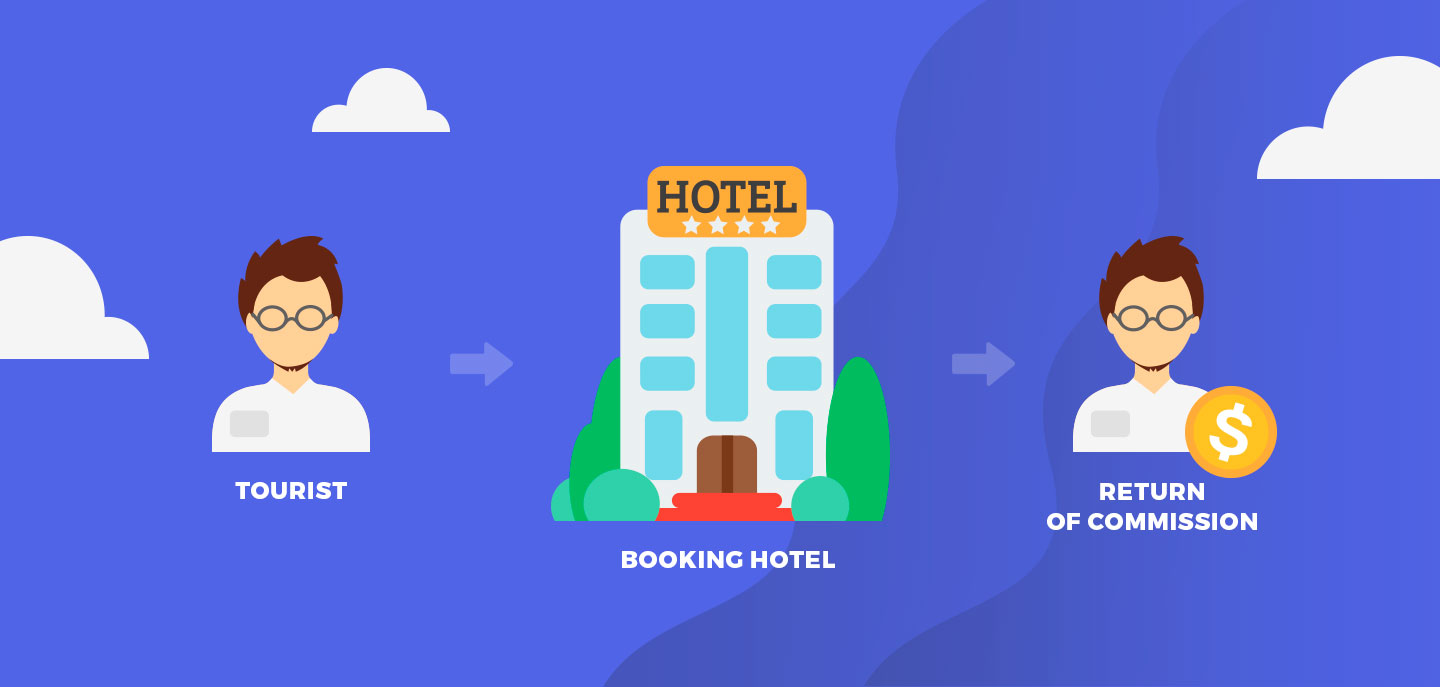 The Cost of Developing a Hotel Booking Website and Pitfalls to Avoid - Mind Studios