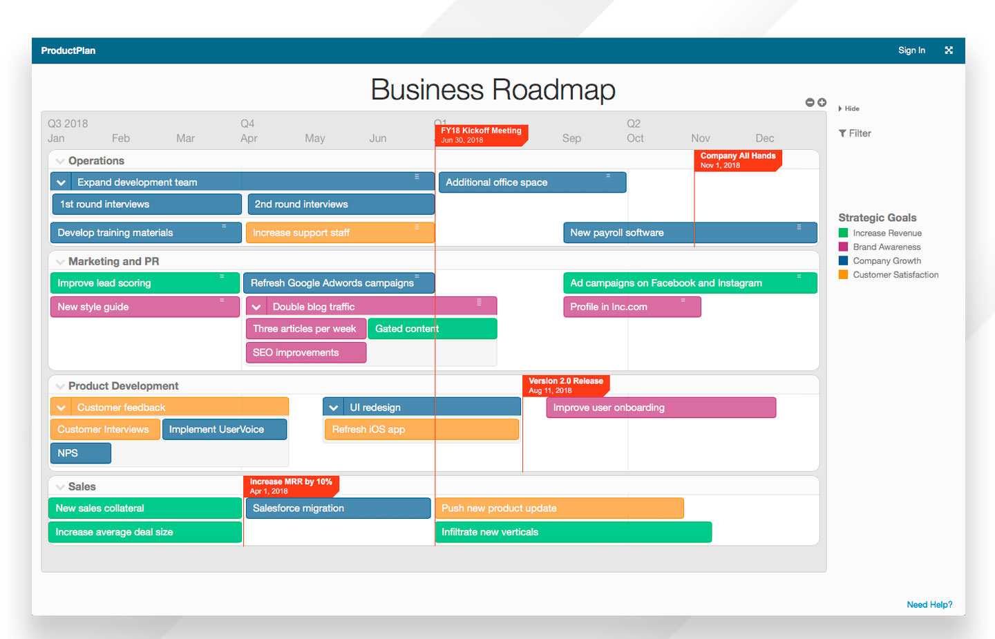 roadmap example