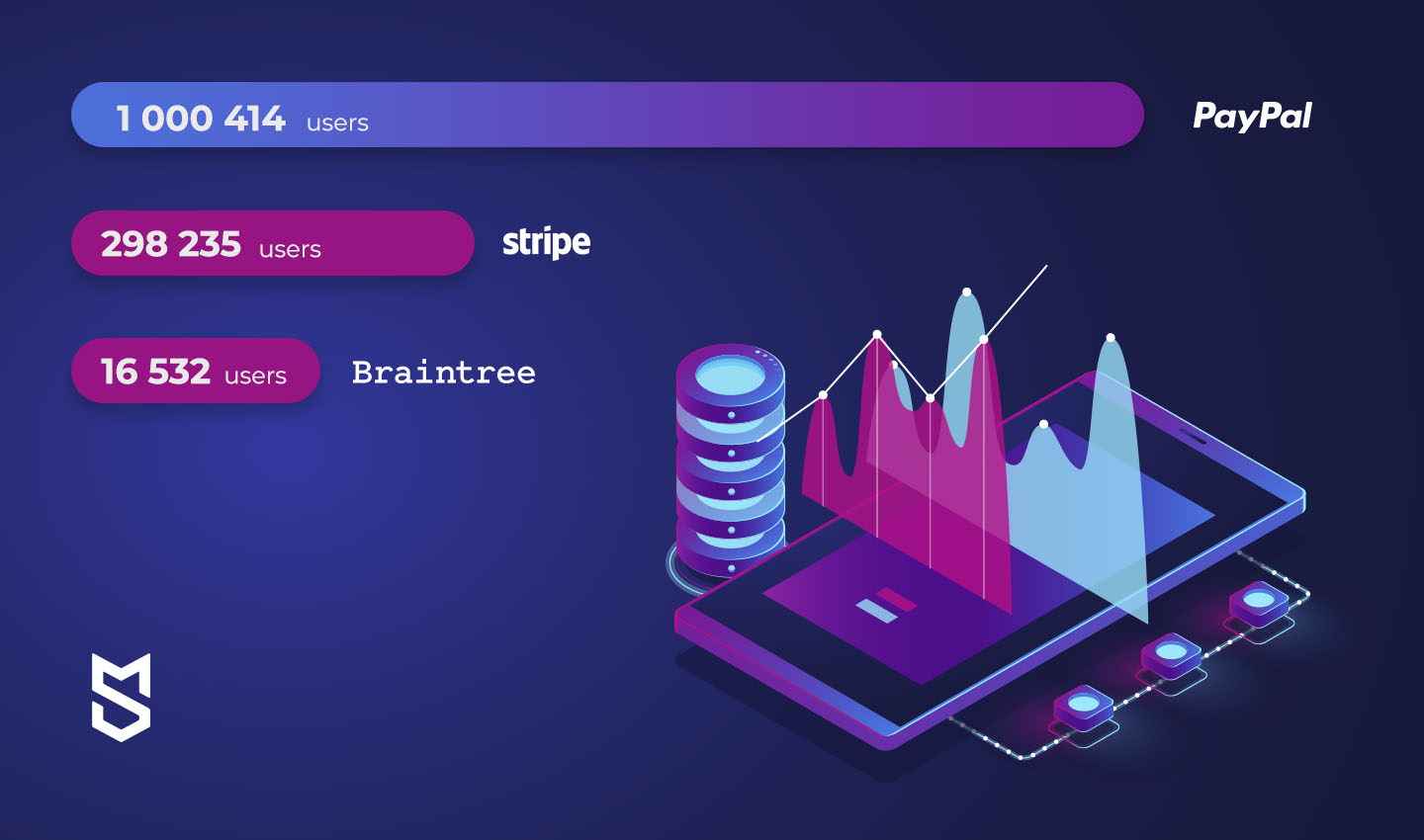 Stripe vs PayPal vs Braintree