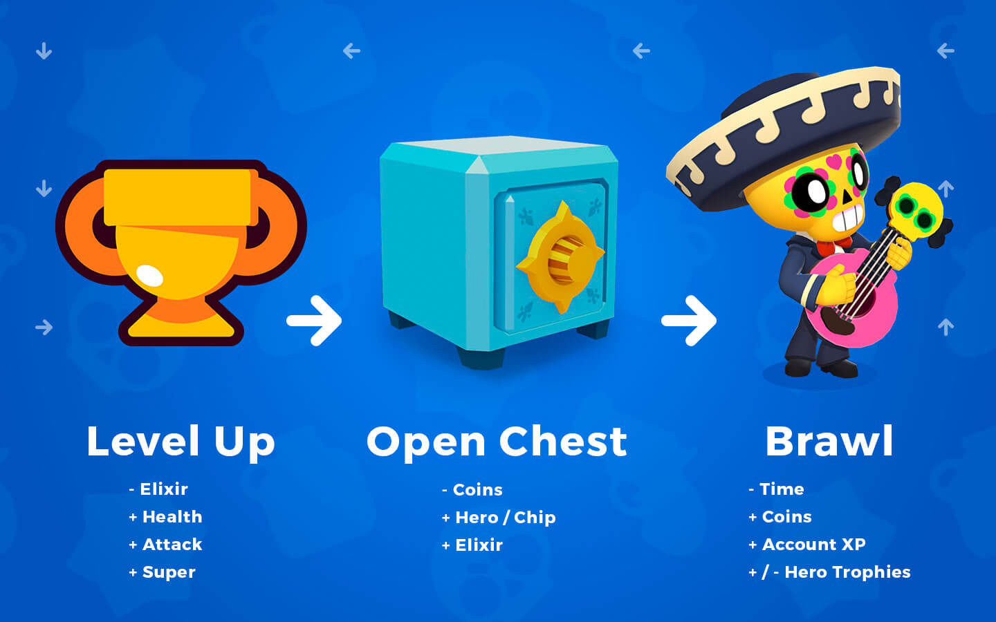 Process And Cost To Make A Game Like Brawl Stars Mind Studios - how to have multiple accounts in brawl stars