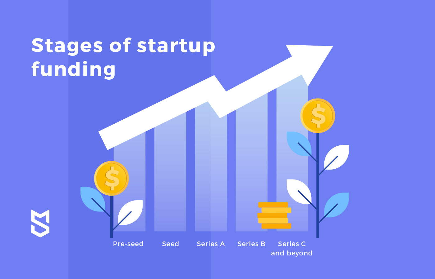 Stages of startup funding