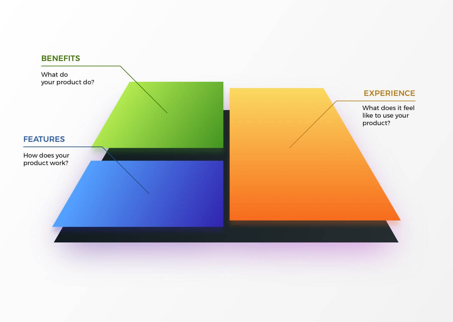 Value proposition img