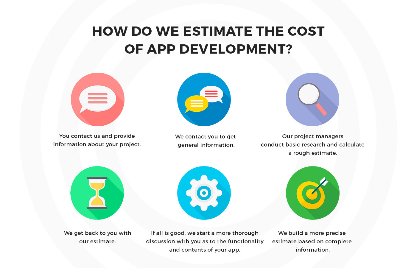 how to estimate app development cost