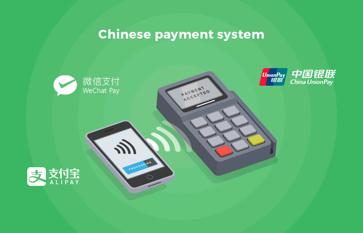 Chinese payment system integrations