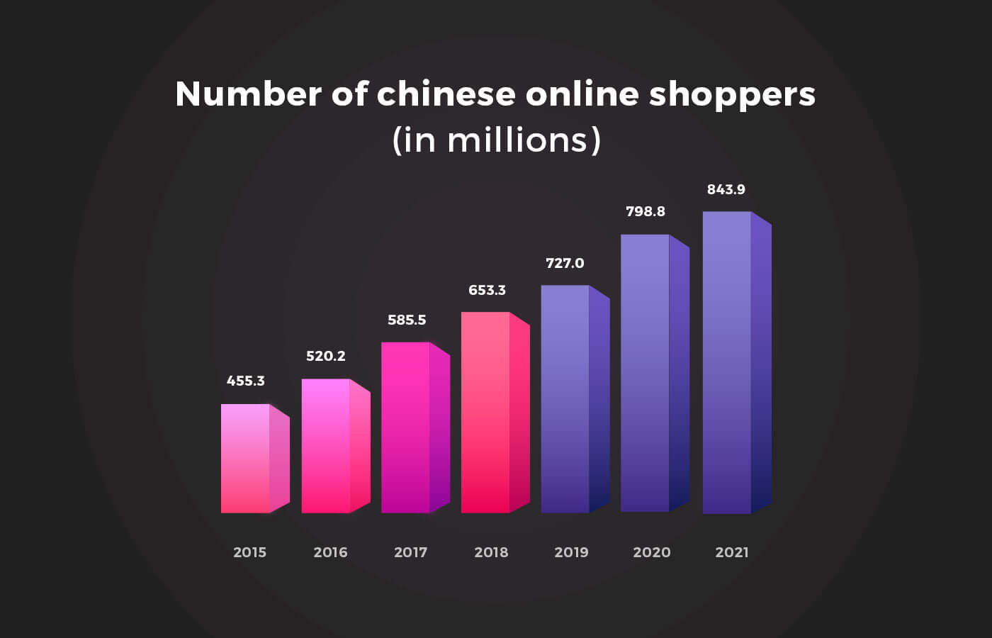 number of chinese online shoppers