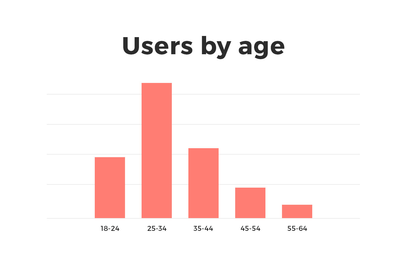Dating App Development: What Does It Take to Build an App Like Tinder