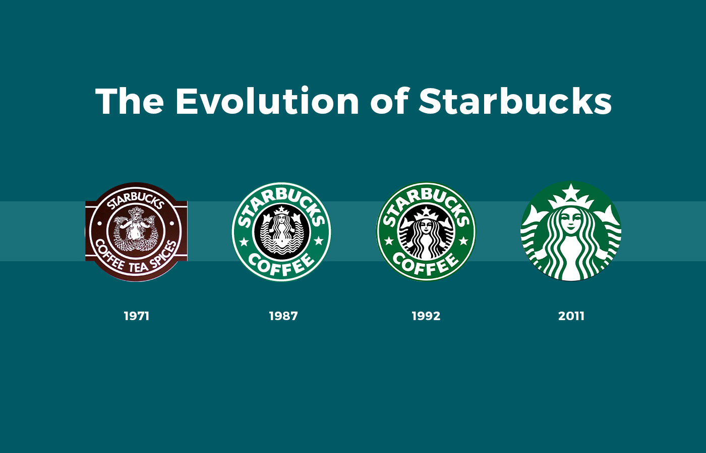 Starbucks rebranding
