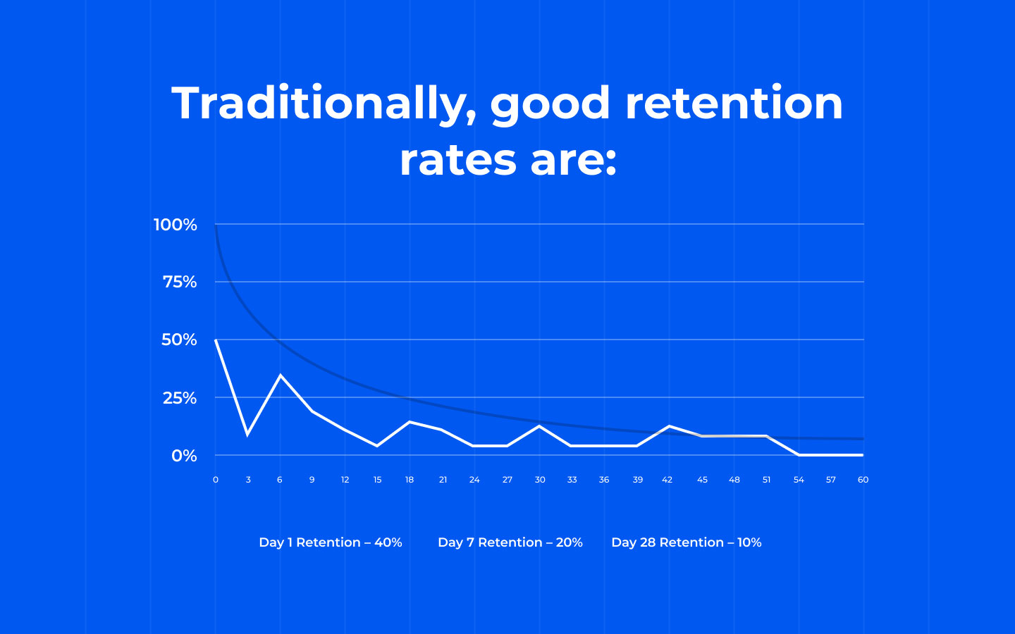 Monitor retention