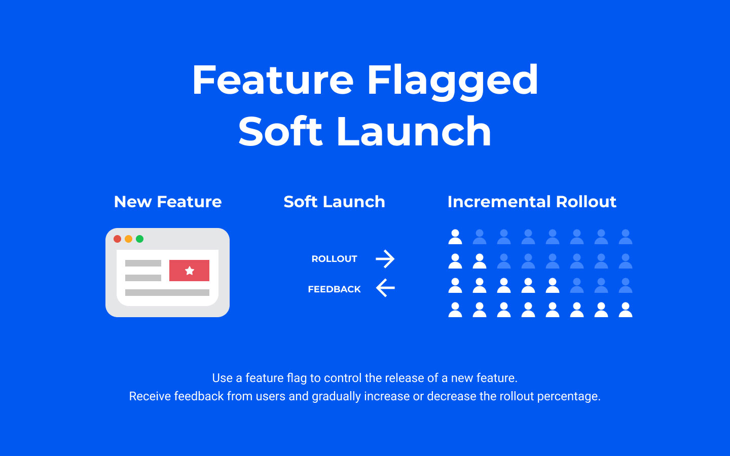 How to soft-launch an app