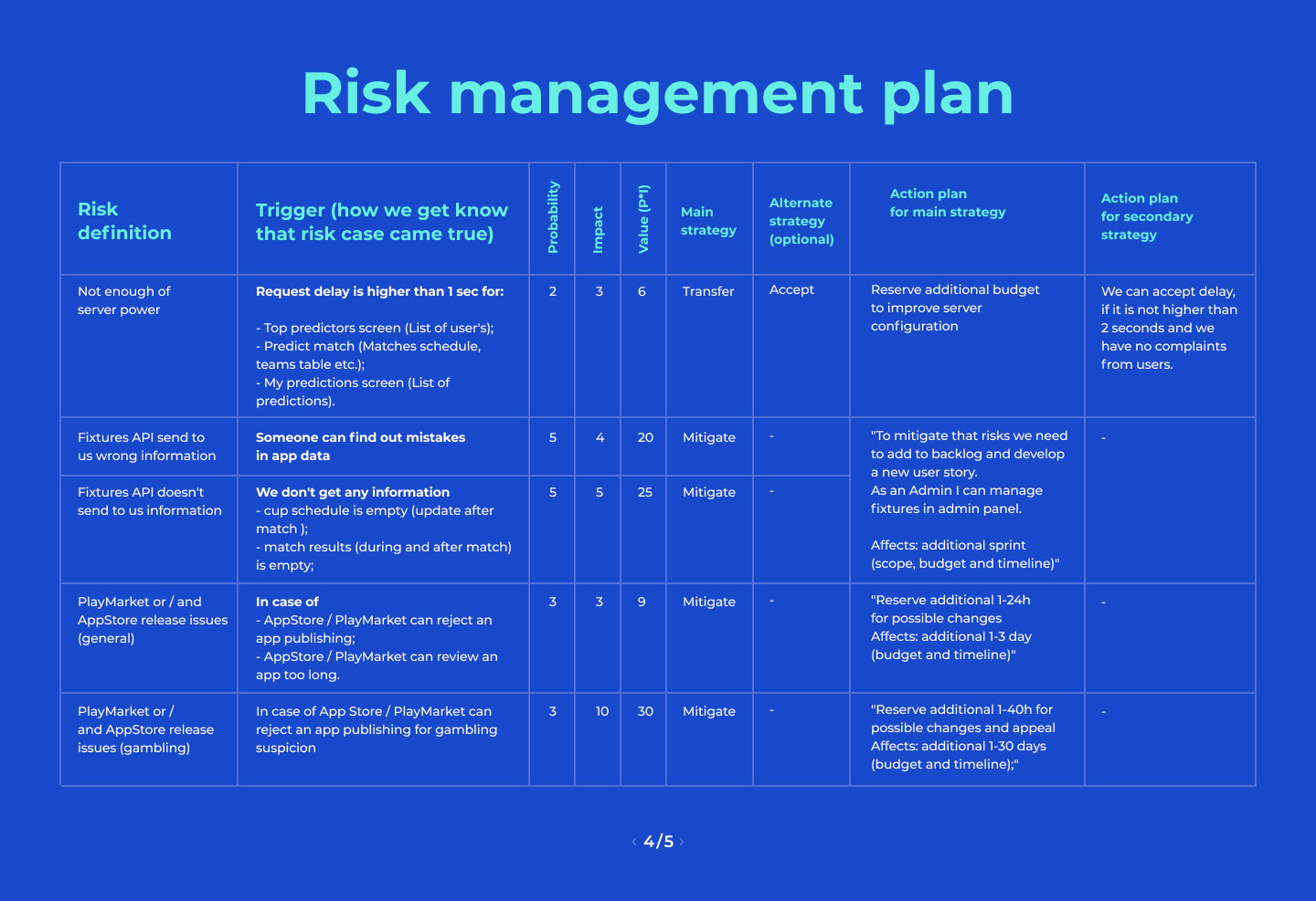 Risk management plan example