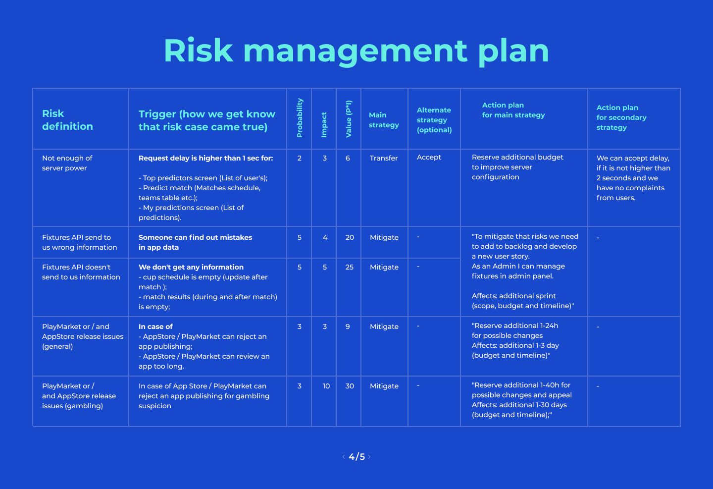 peer graded assignment create a risk management plan