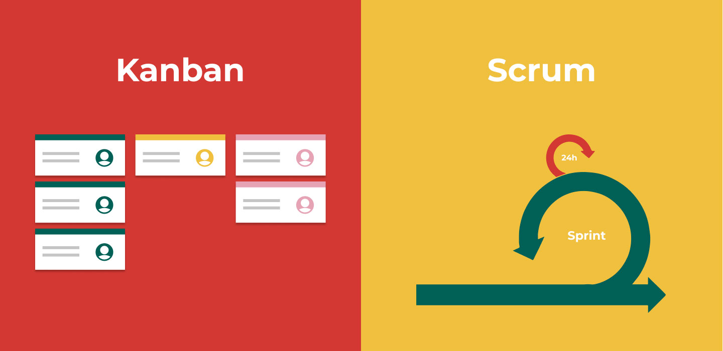 Scrum and Kanban