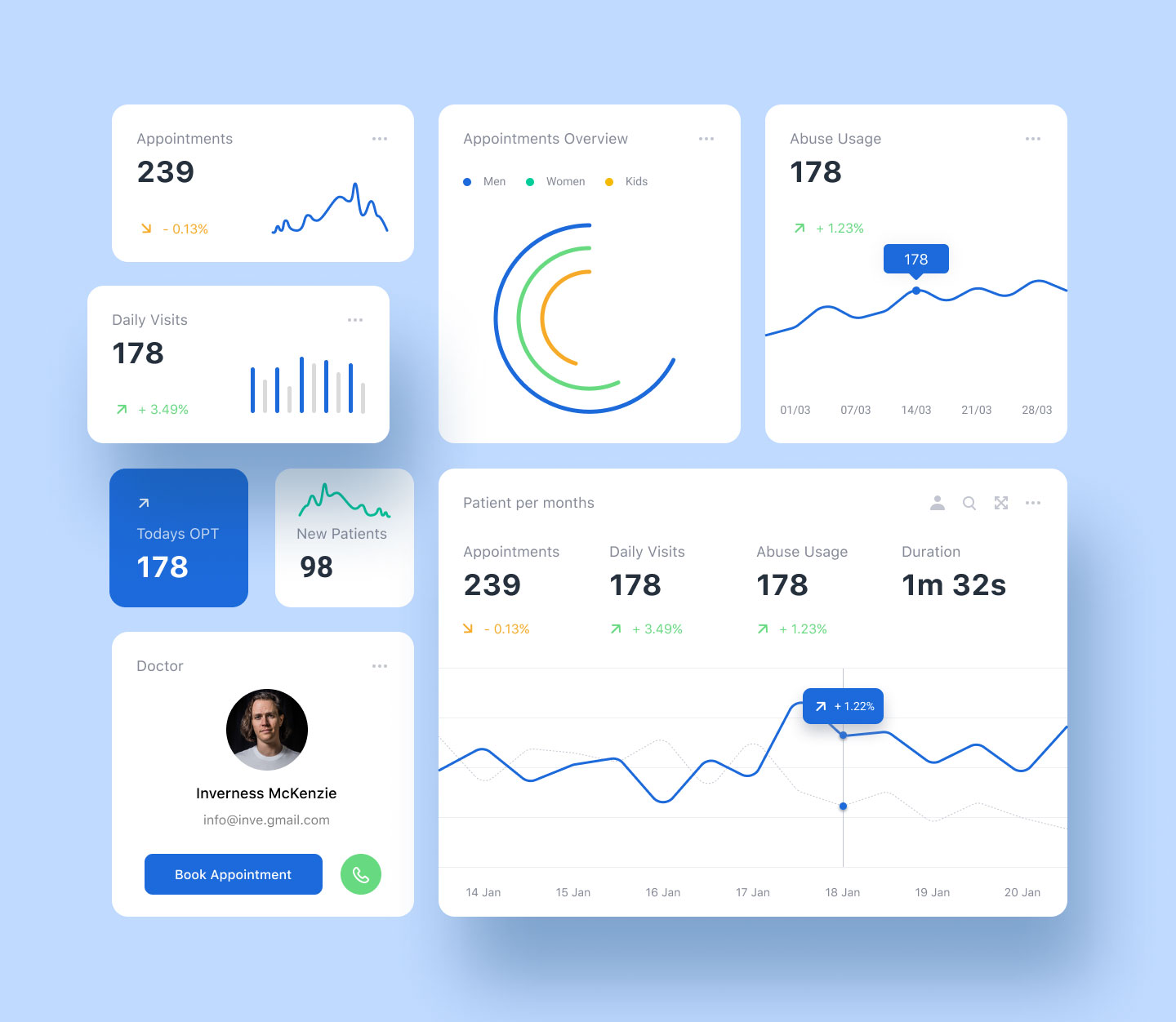 Workforce monitoring interface example