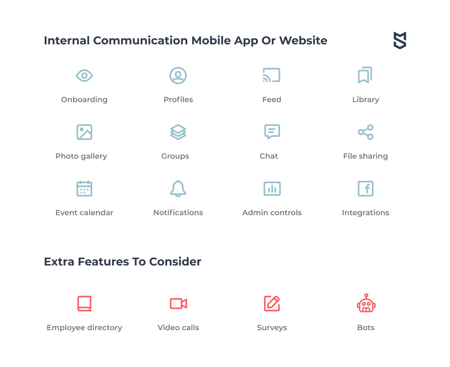 Features for an internal communication software