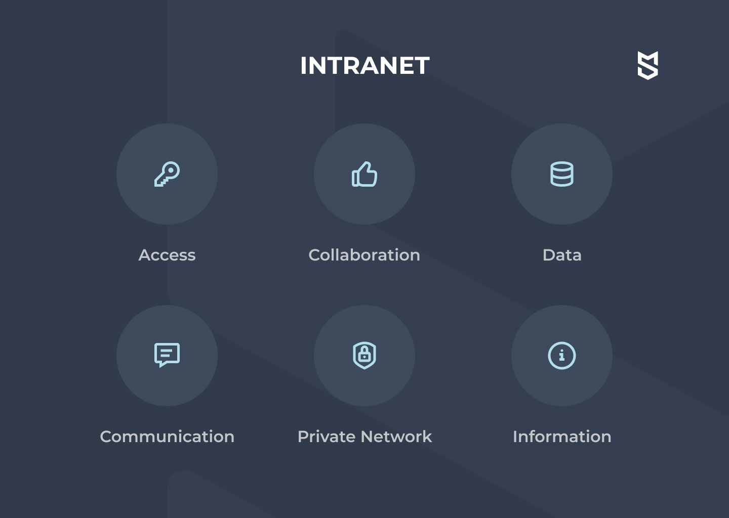 Intranet