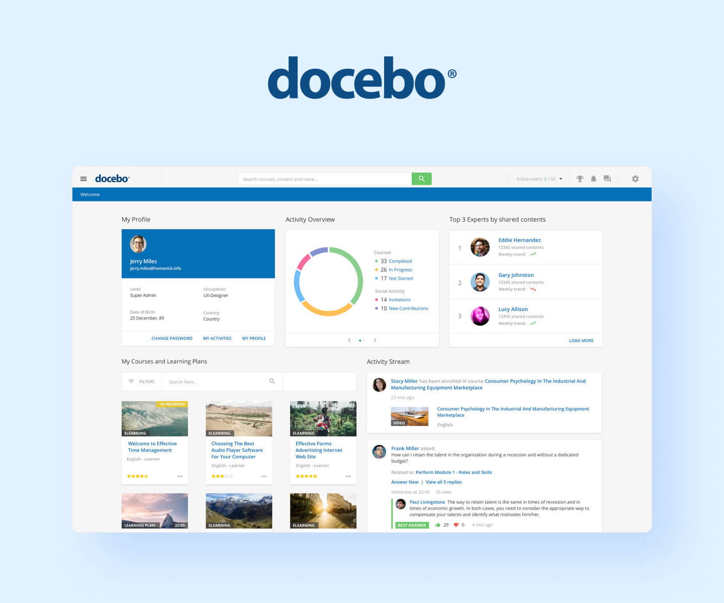 Docebo dashbord