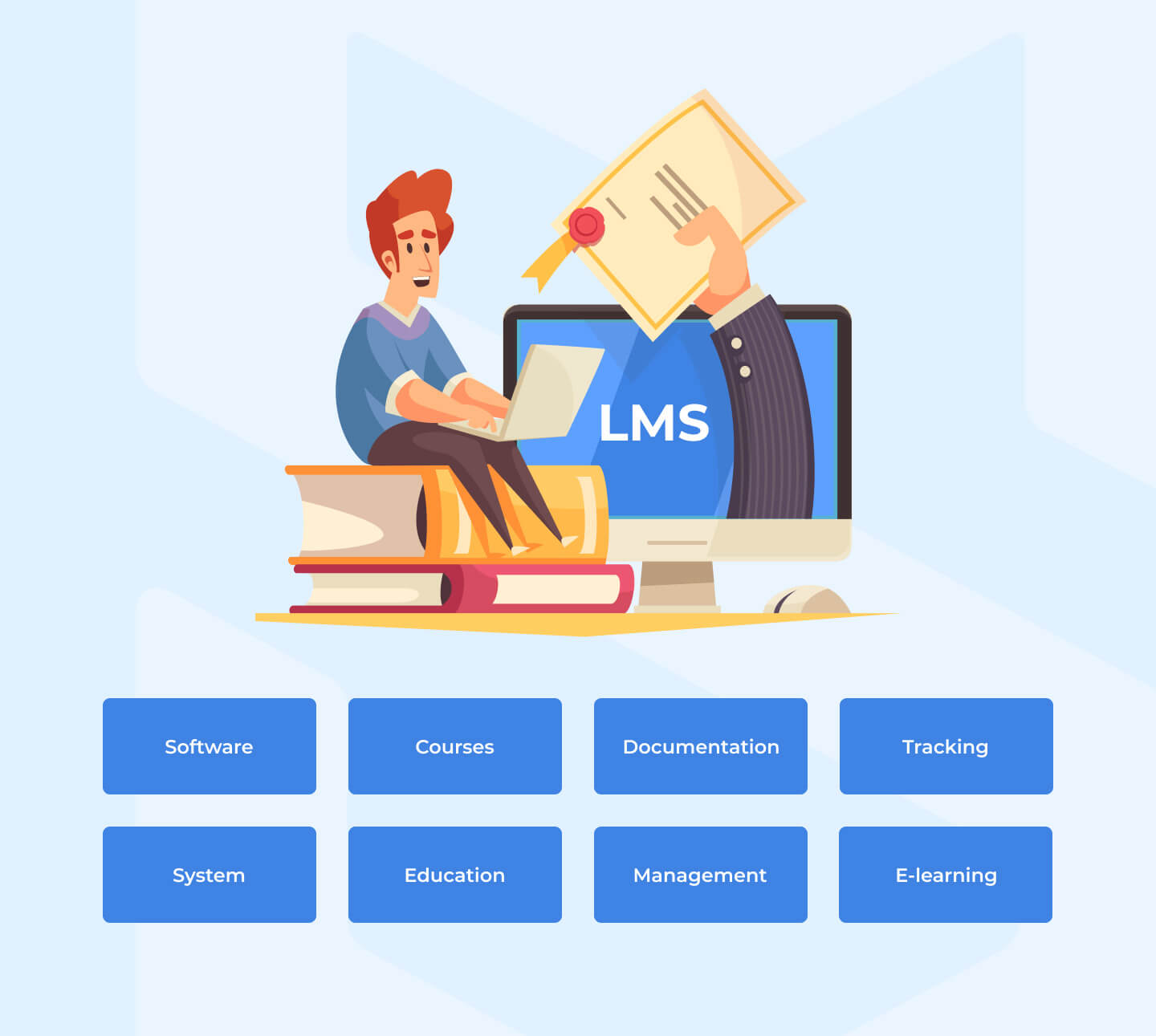 build a custom learning management system