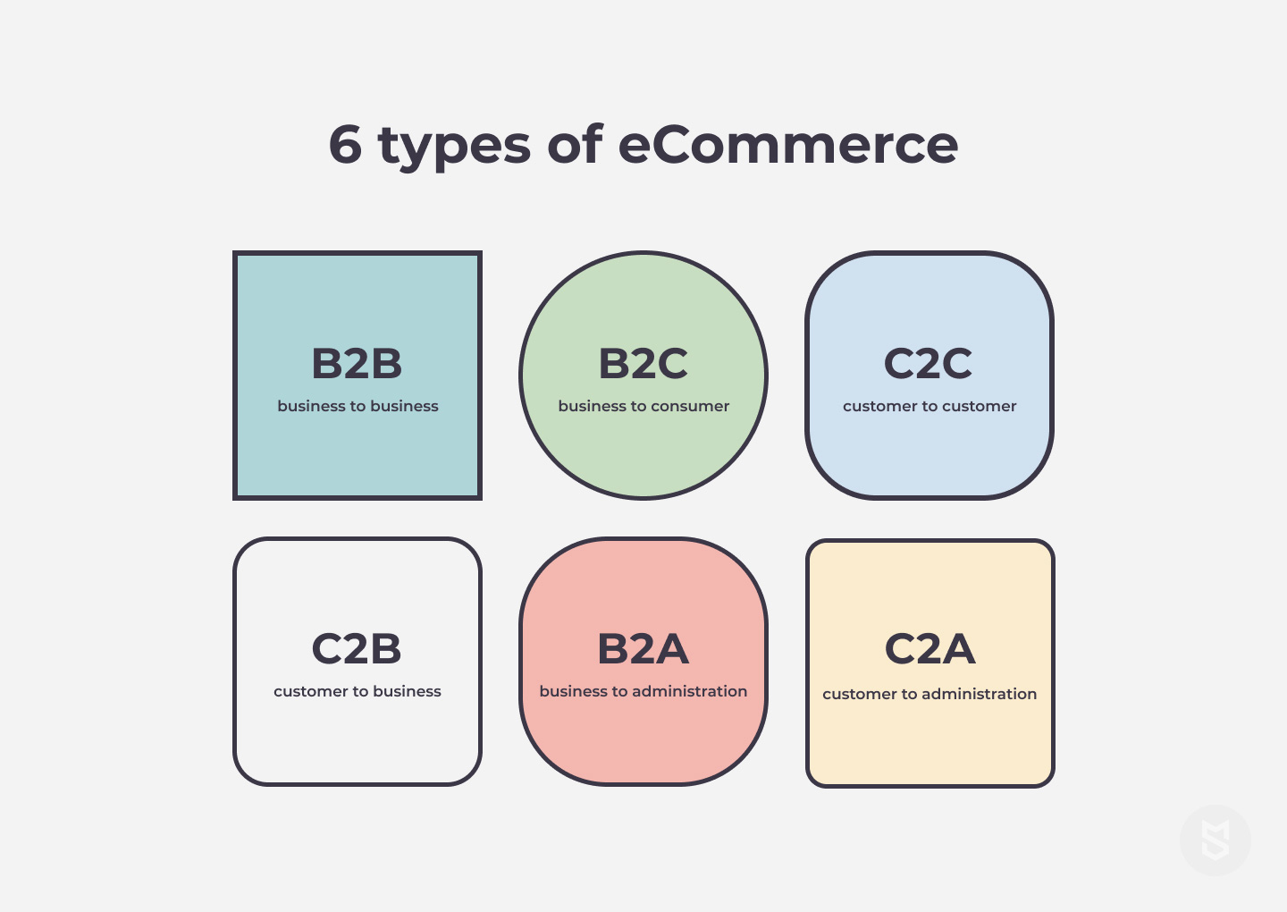 e-commerce-types