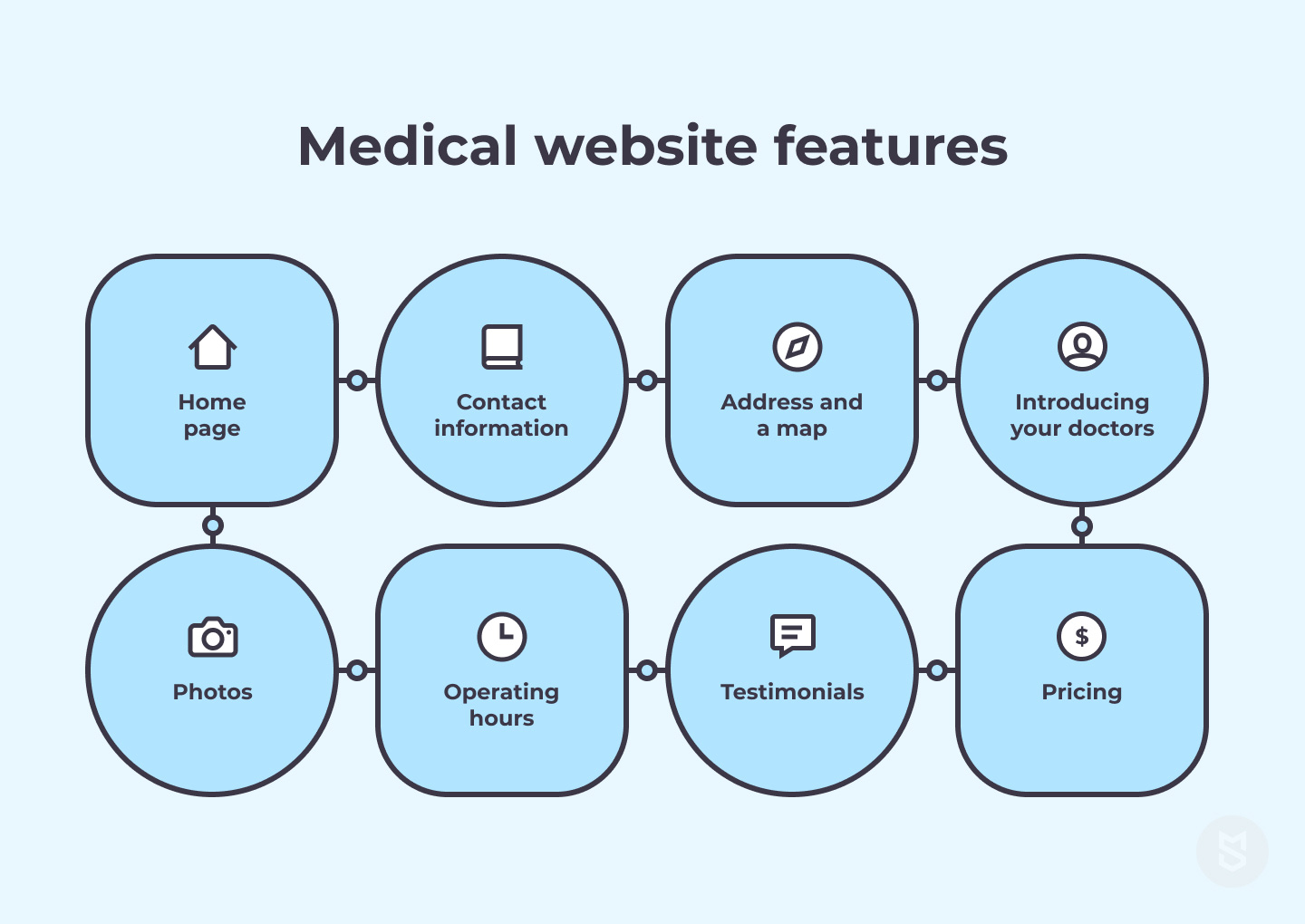 Medical Web Development: Building a Trendy Up-to-Date Medical Website ...