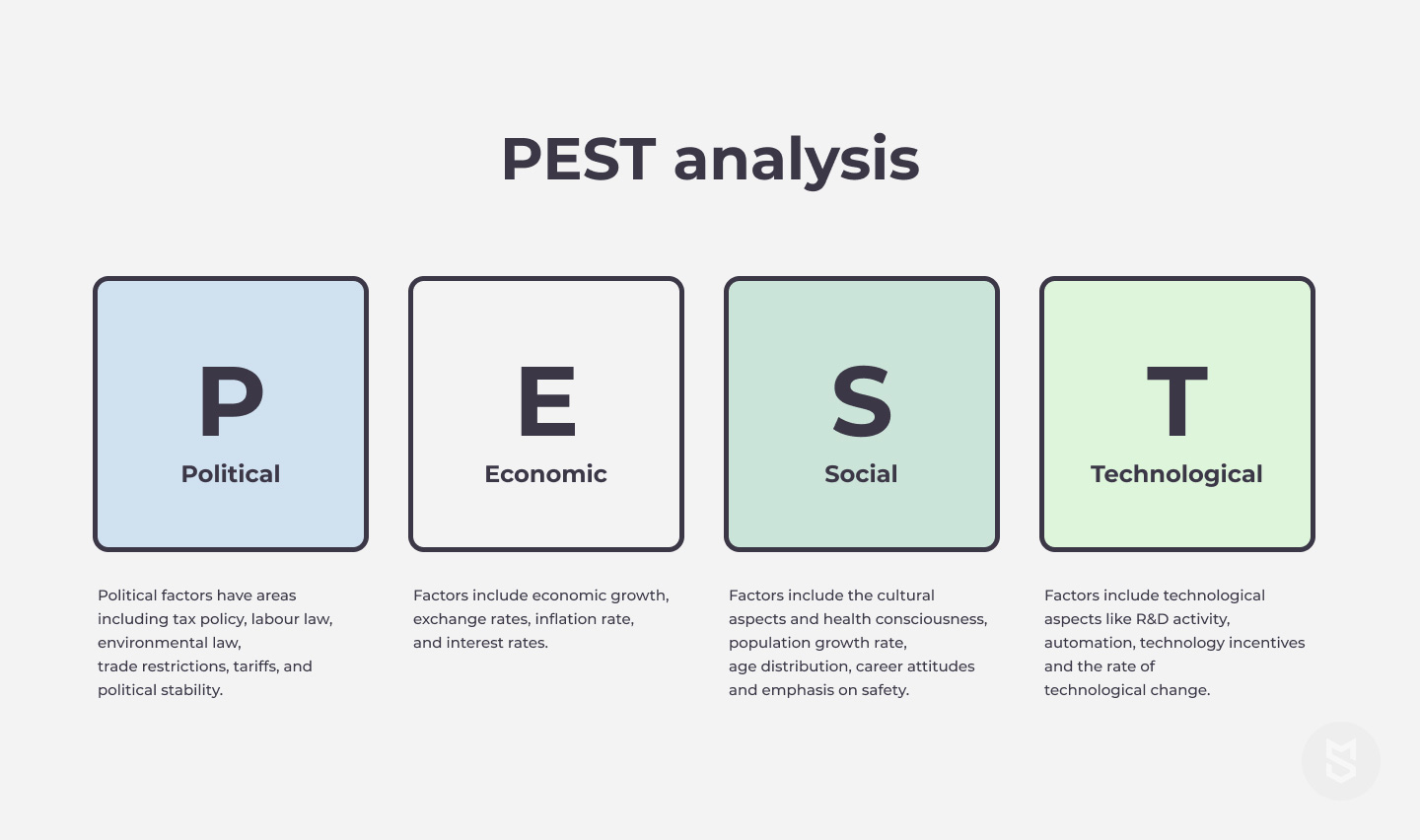 PEST Analysis before eCommerce website development