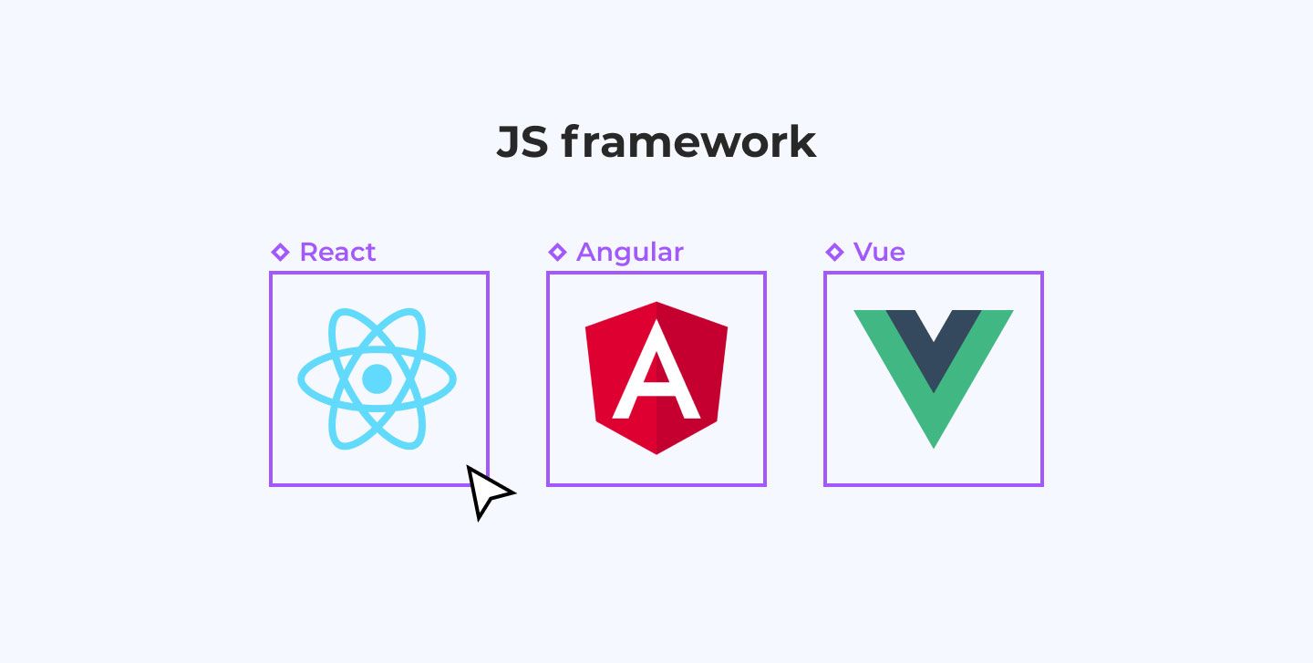 JS-frameworks
