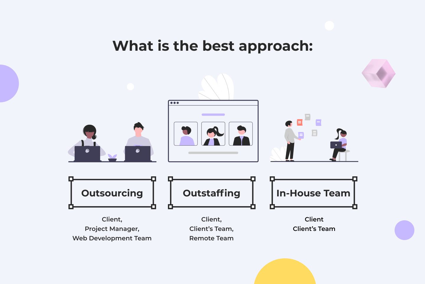 Outsourcing vs outstaffing vs in-house team