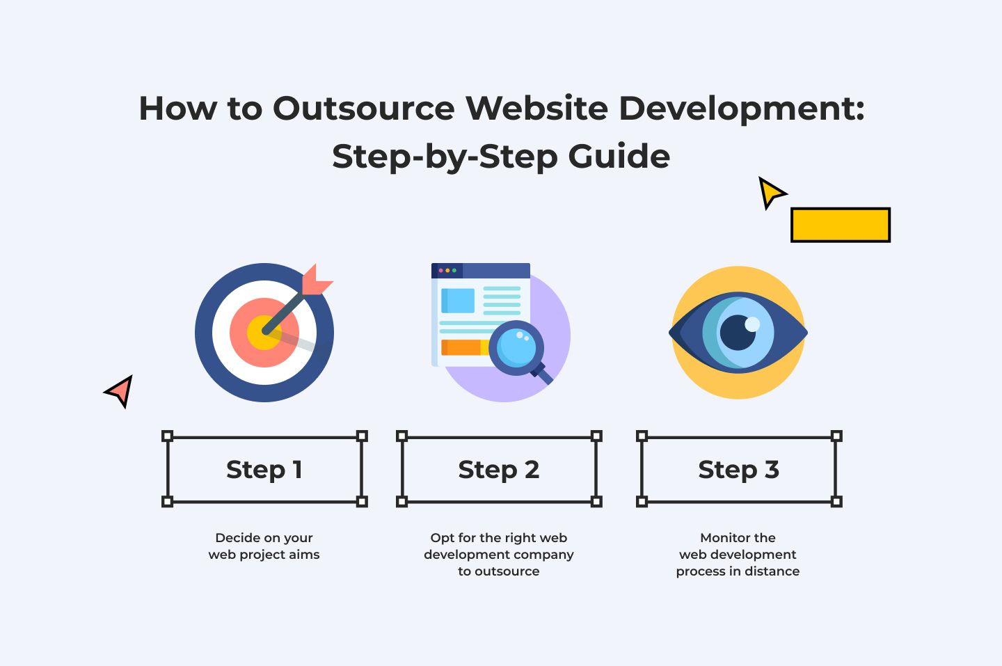 how to outsource web development