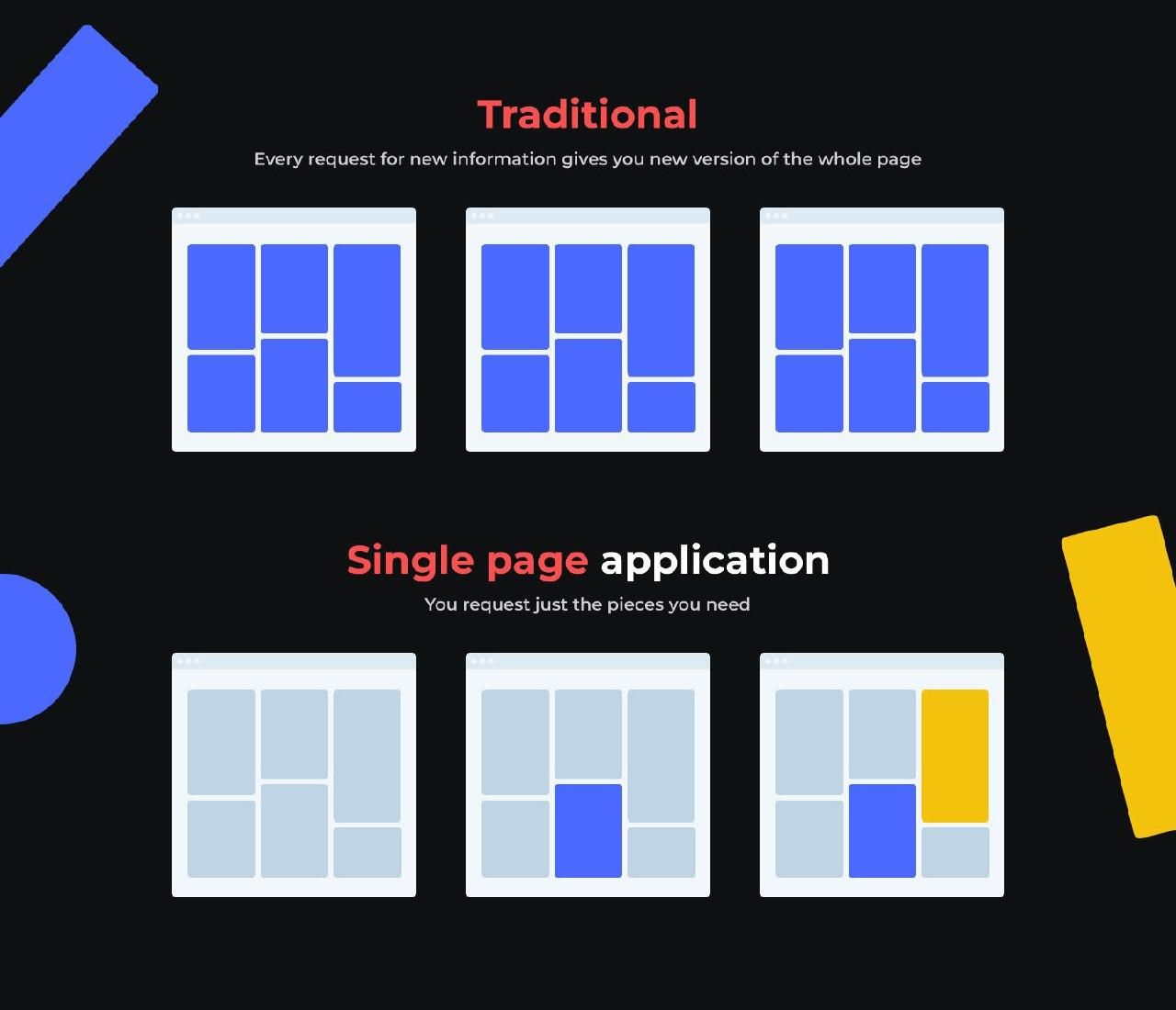 Advantages of single-page applications