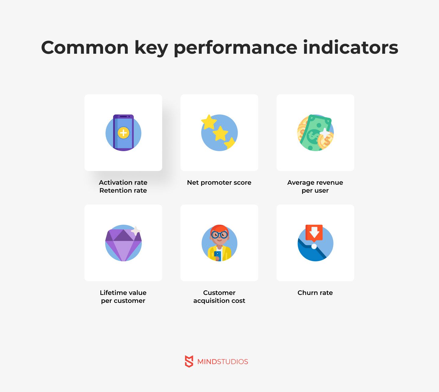 Common key performance indicators for MVP