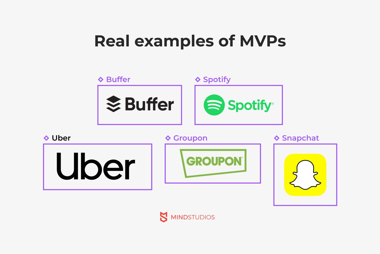 Real examples of MVPs