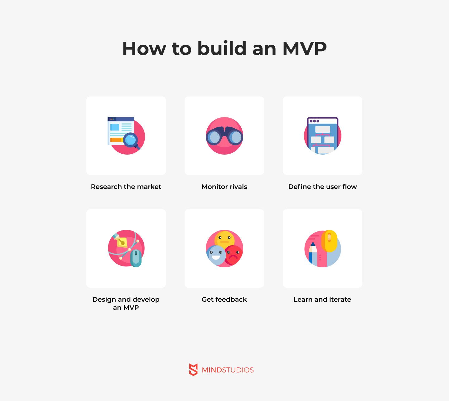 How to build an MVP