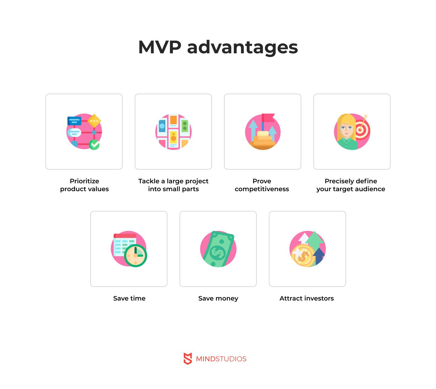 MVP advantages