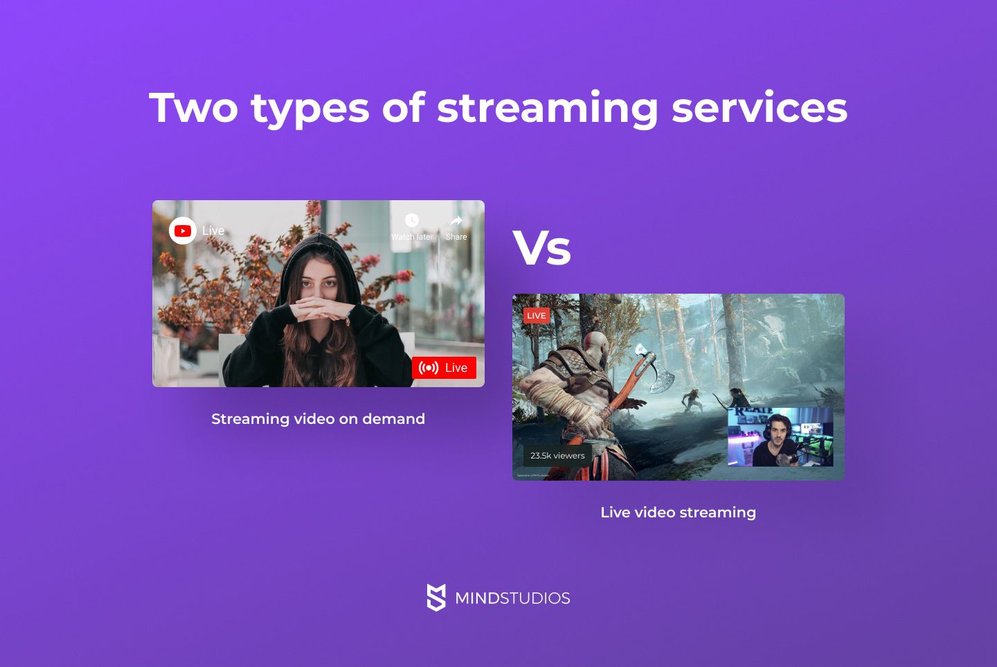 How Much Does It Cost To Build A Streaming Website Like Twitch Tv Mind Studios